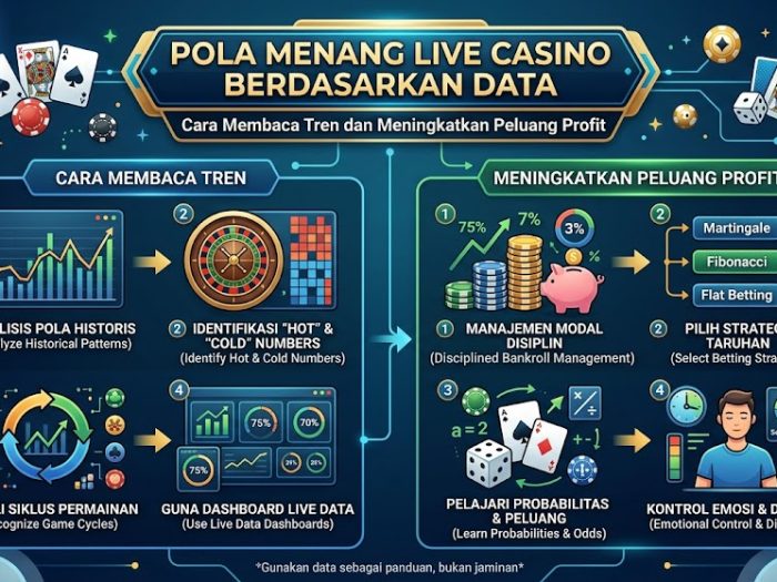 pola menang live casino